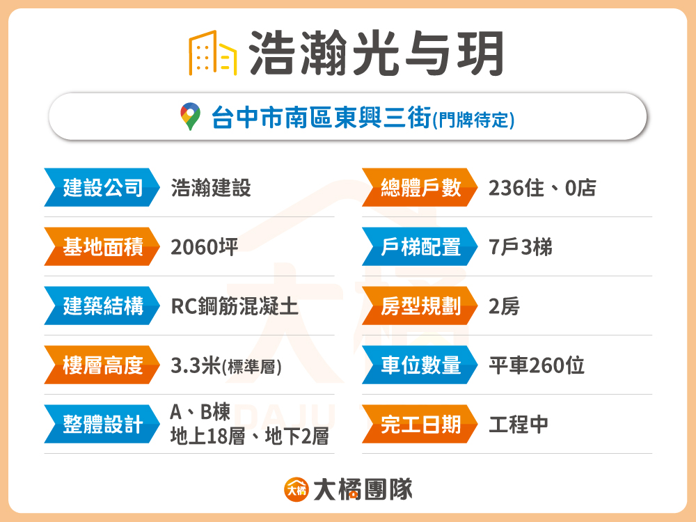 浩瀚光与玥-建案基本資料