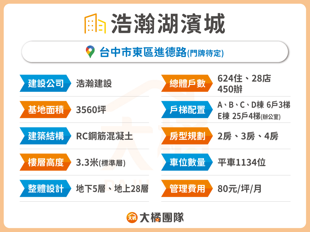 浩瀚湖濱城-建案資料