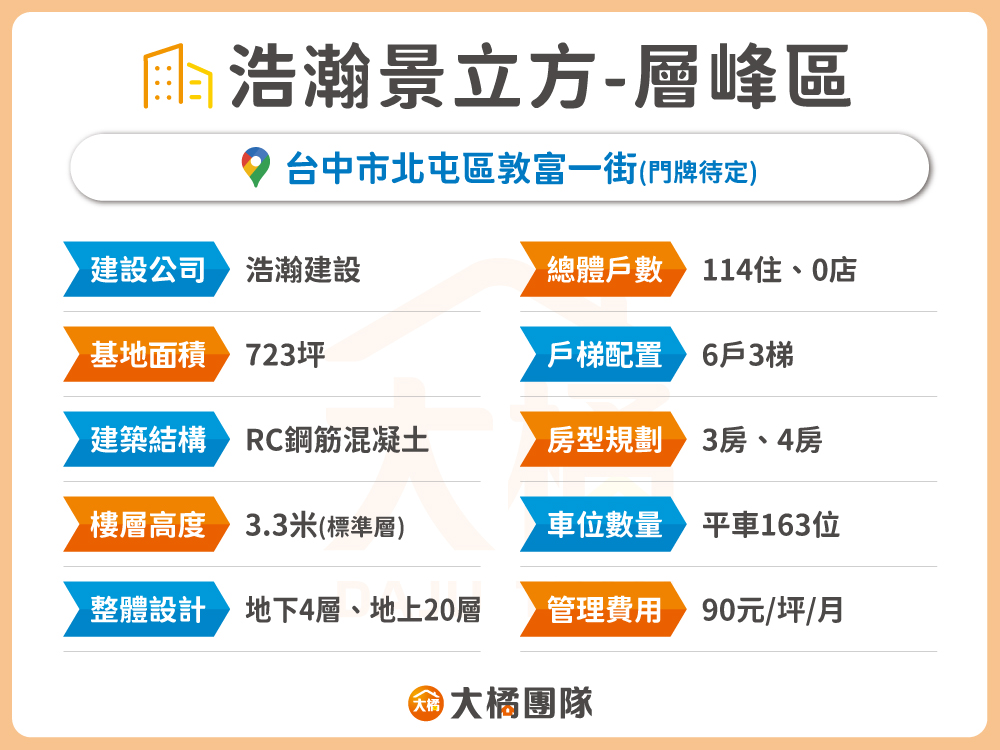 浩瀚景立方-層峰區建案資料