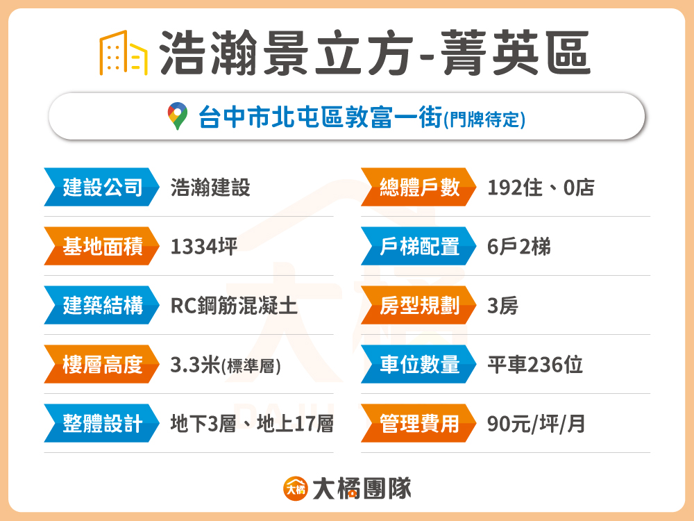 浩瀚景立方-菁英區建案資料