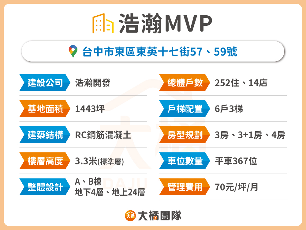 浩瀚MVP-建案資料表格