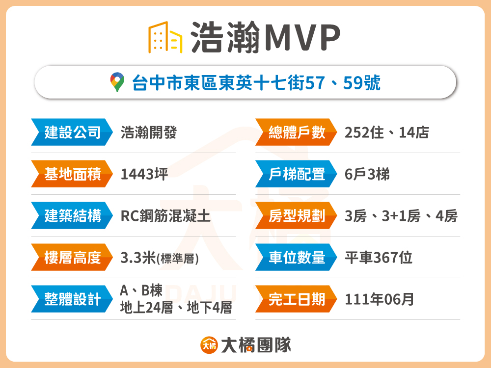 浩瀚MVP-建案資料表格