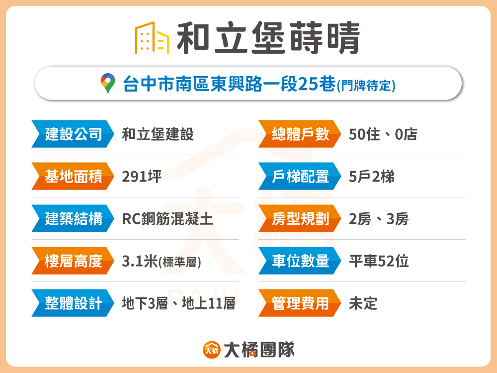 和立堡蒔晴-建案資料表格