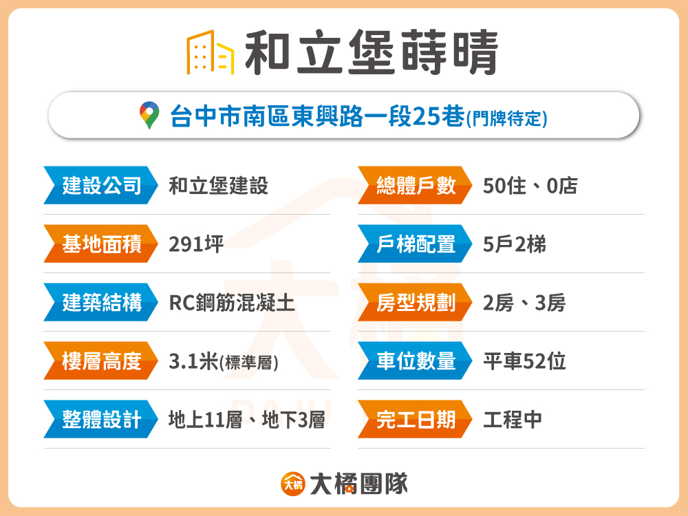 和立堡蒔晴-建案資料表格
