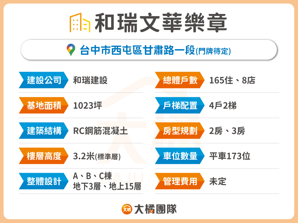 和瑞文華樂章-建案基本資料