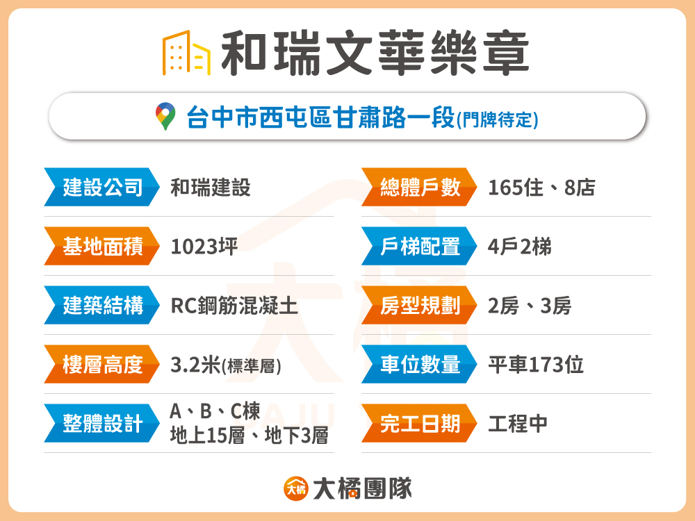 和瑞文華樂章-建案基本資料