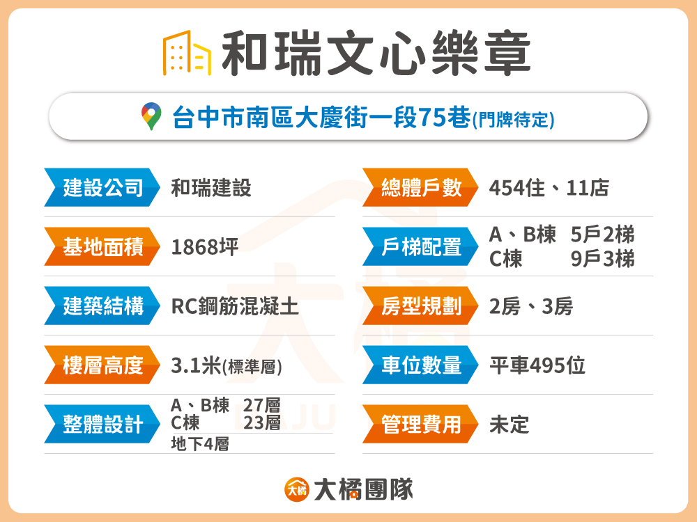 和瑞文心樂章-建案基本資料