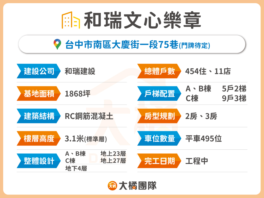 和瑞文心樂章-建案基本資料