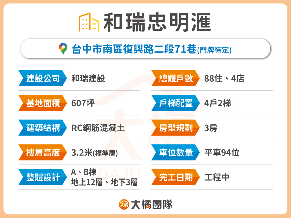 和瑞忠明滙-建案基本資料