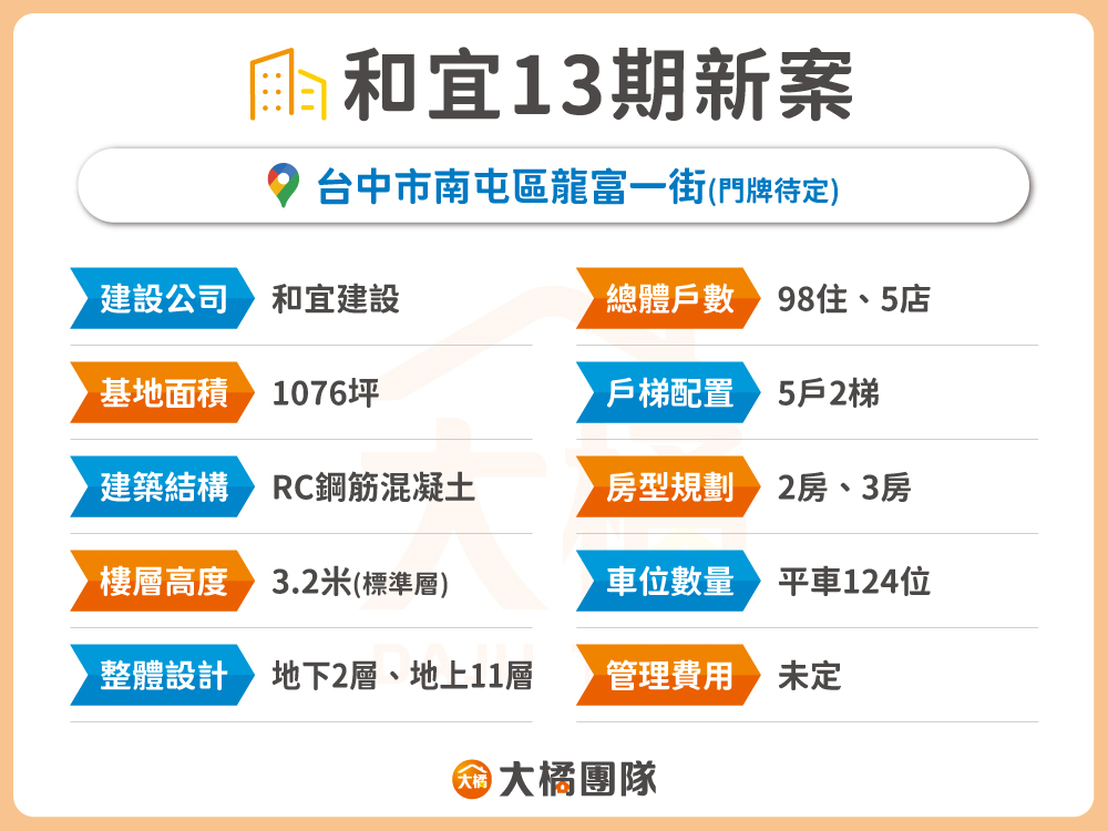 和宜13期新案-建案資料