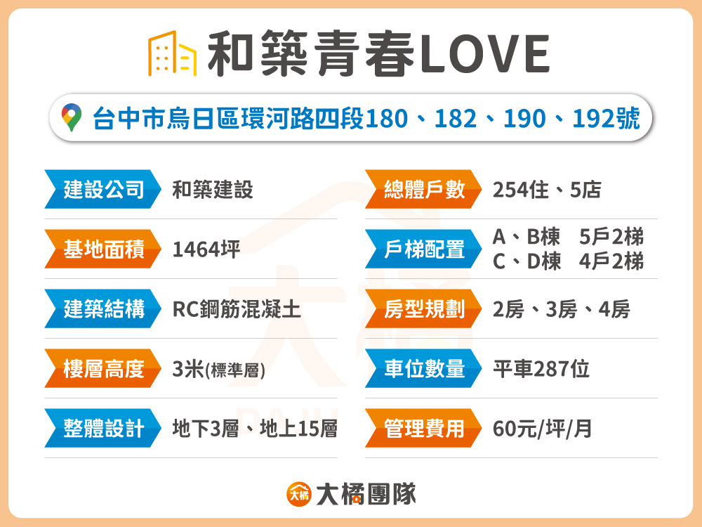和築青春LOVE-建案資料