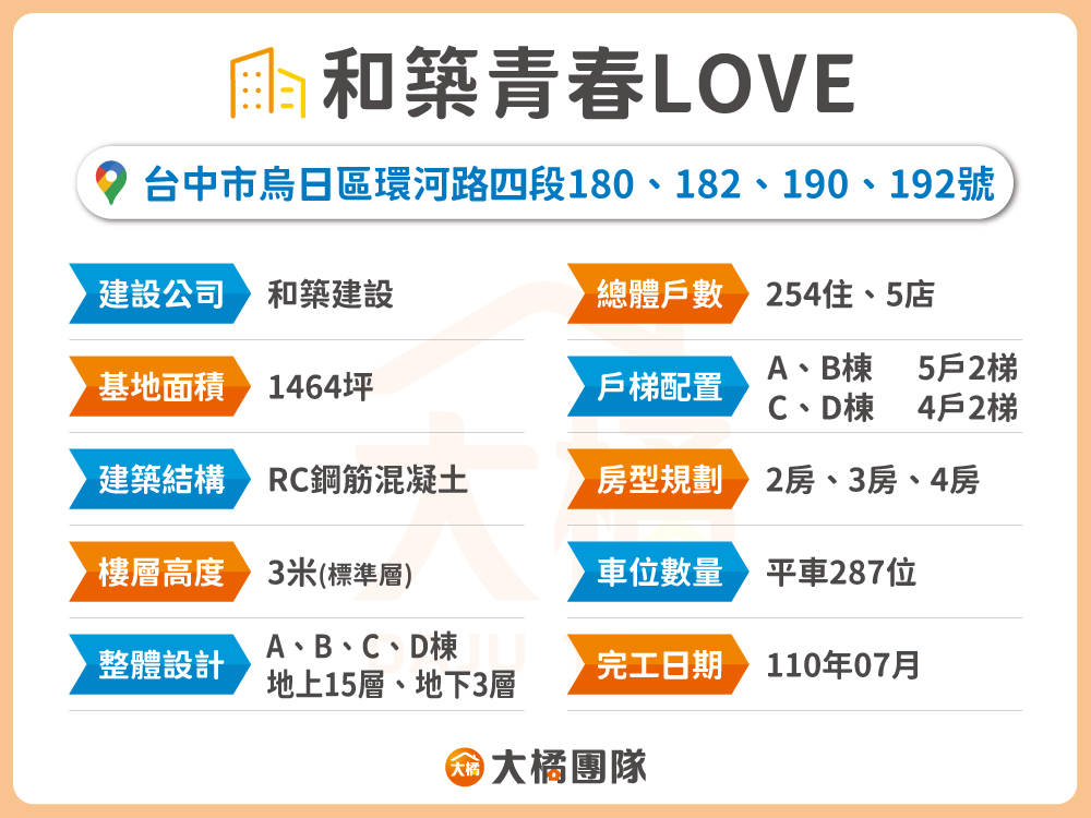 和築青春LOVE-建案資料