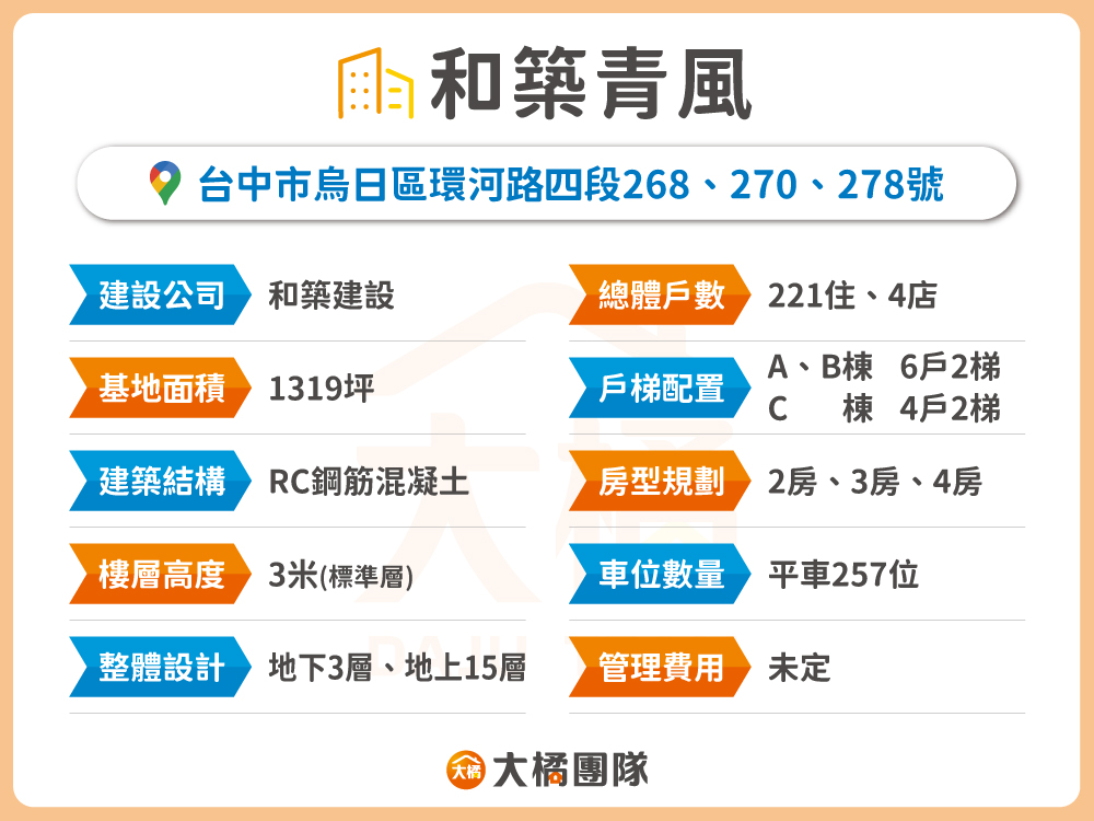 和築青風-建案資料