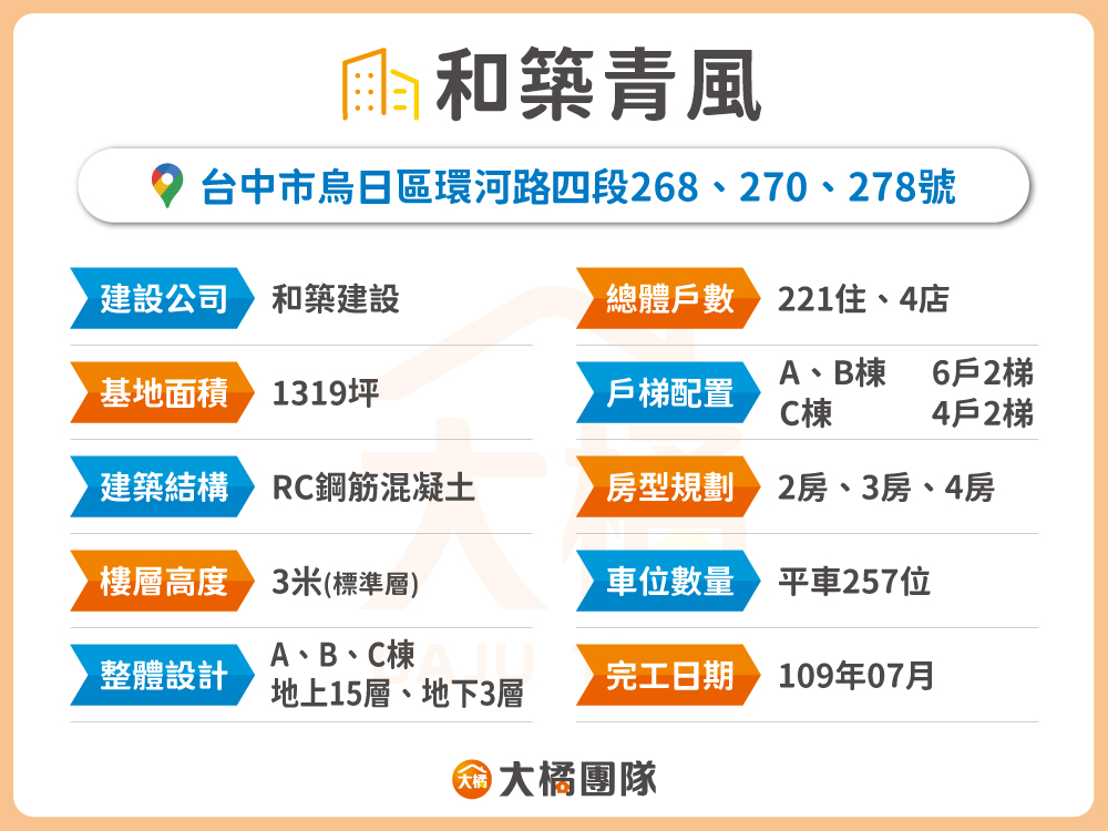 和築青風-建案資料