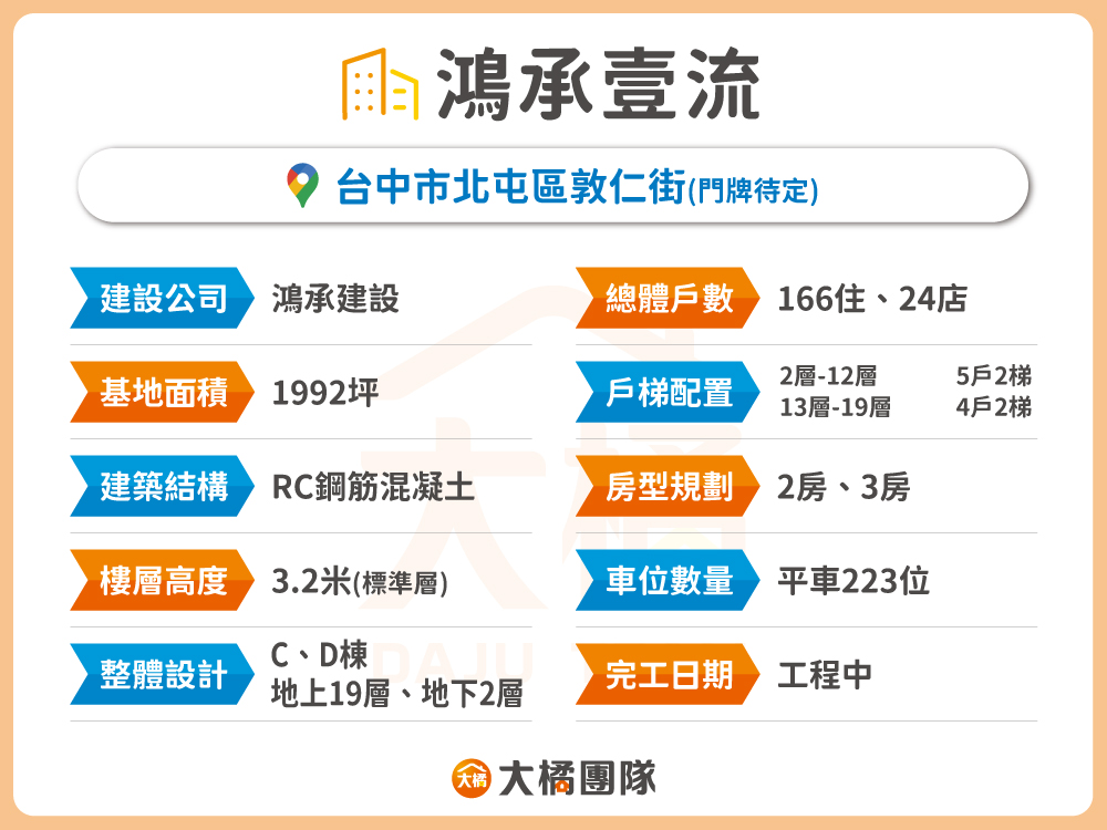 鴻承壹流-建案資料表格