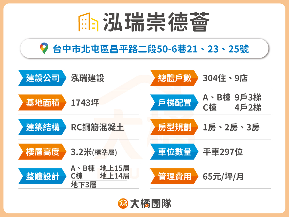 泓瑞崇德薈-建案資料表格
