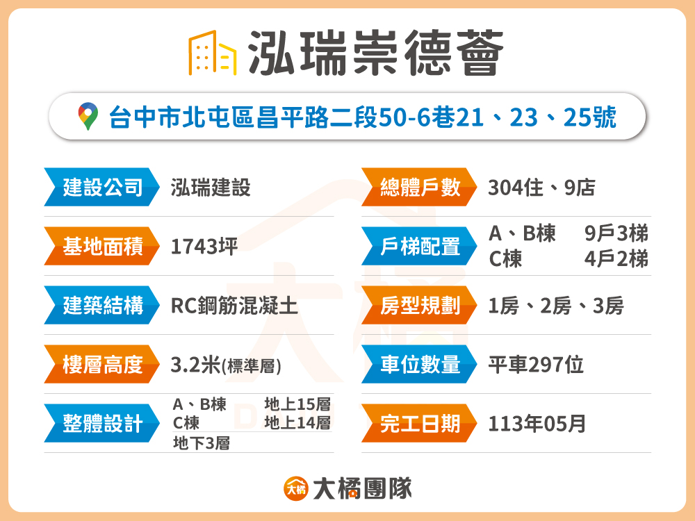 泓瑞崇德薈-建案資料表格