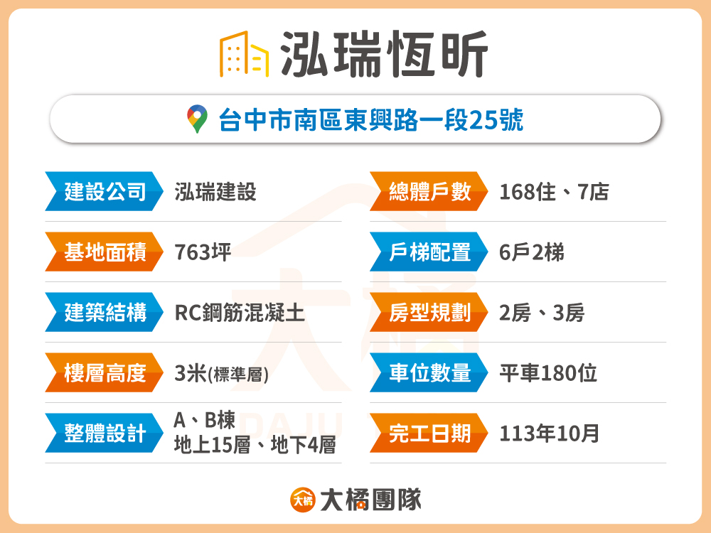 泓瑞恆昕-建案資料