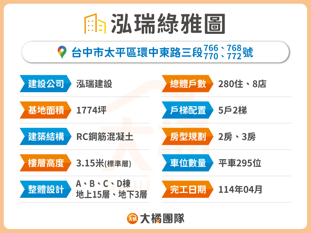 泓瑞綠雅圖-建案資料