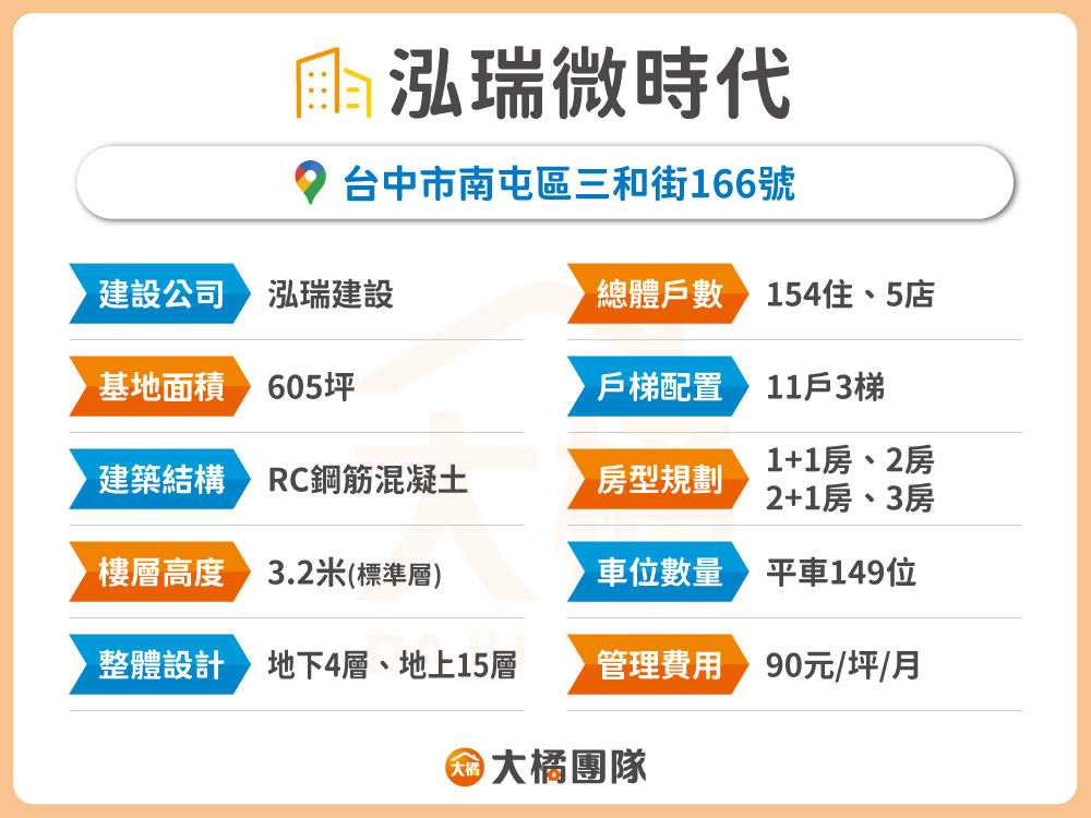 泓瑞微時代-建案基本資料