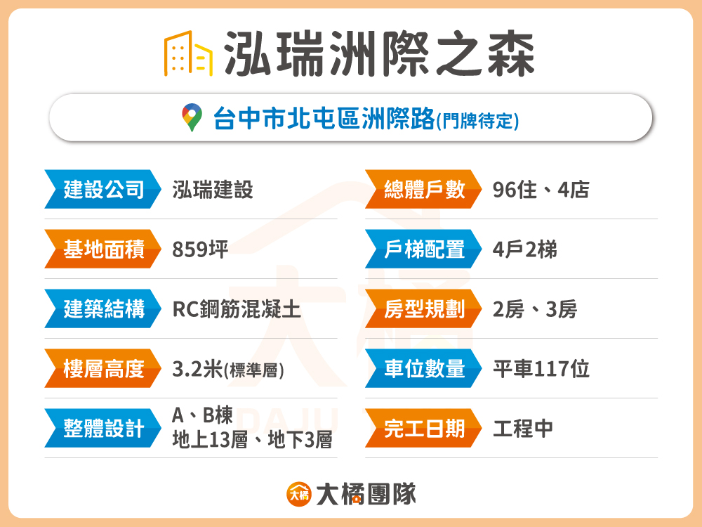 泓瑞洲際之森-建案資料