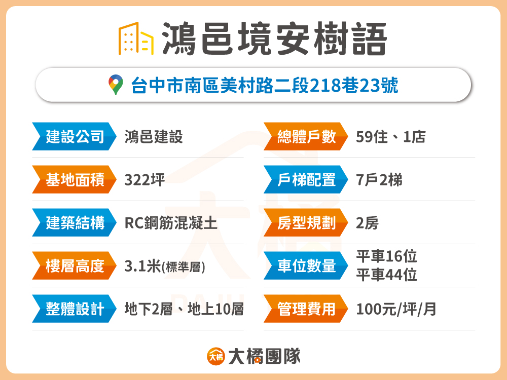 鴻邑境安樹語-建案資料