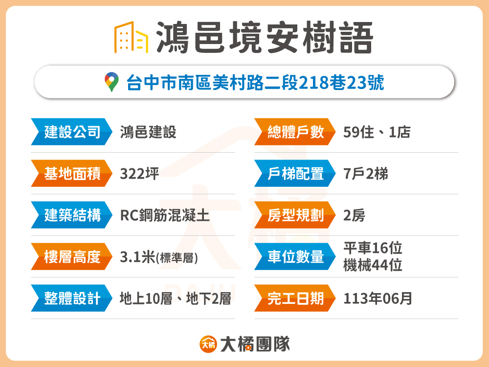 鴻邑境安樹語-建案資料