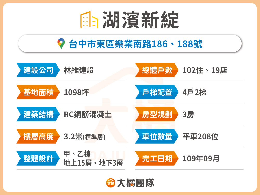 湖濱新綻-建案基本資料