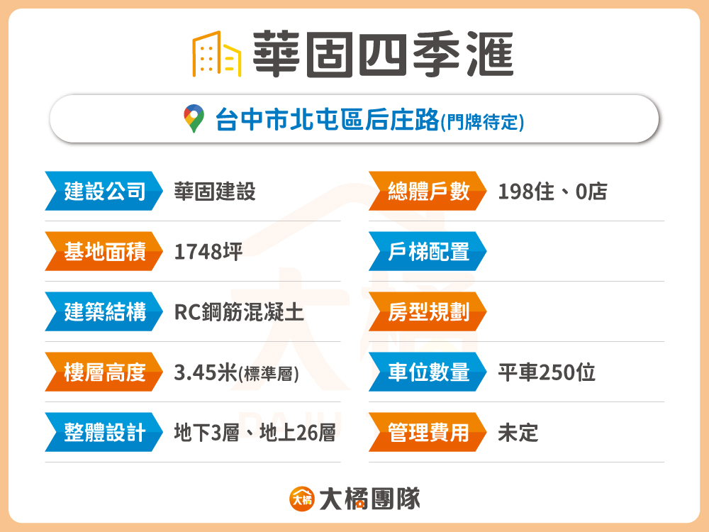 華固四季滙-建案基本資料