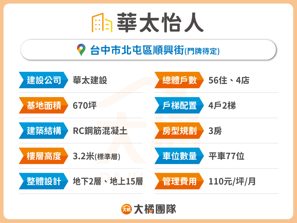 華太怡人-建案資料
