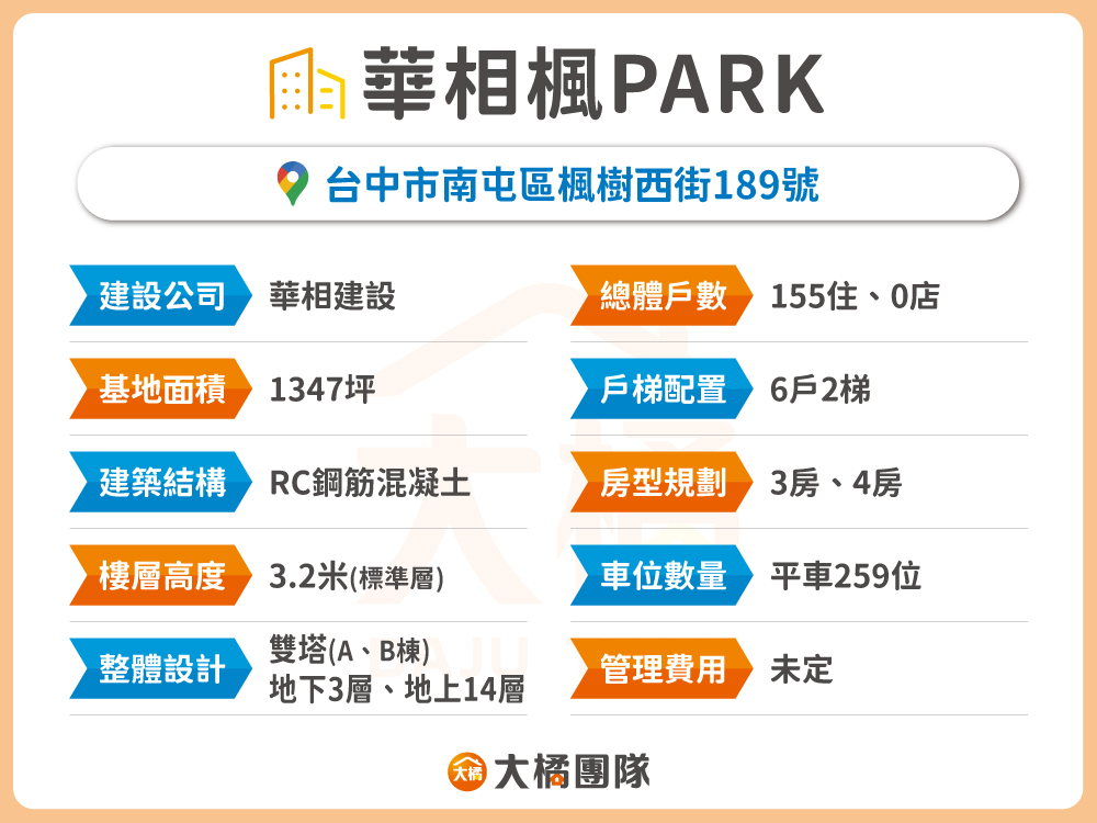 華相楓PARK-建案資料表格