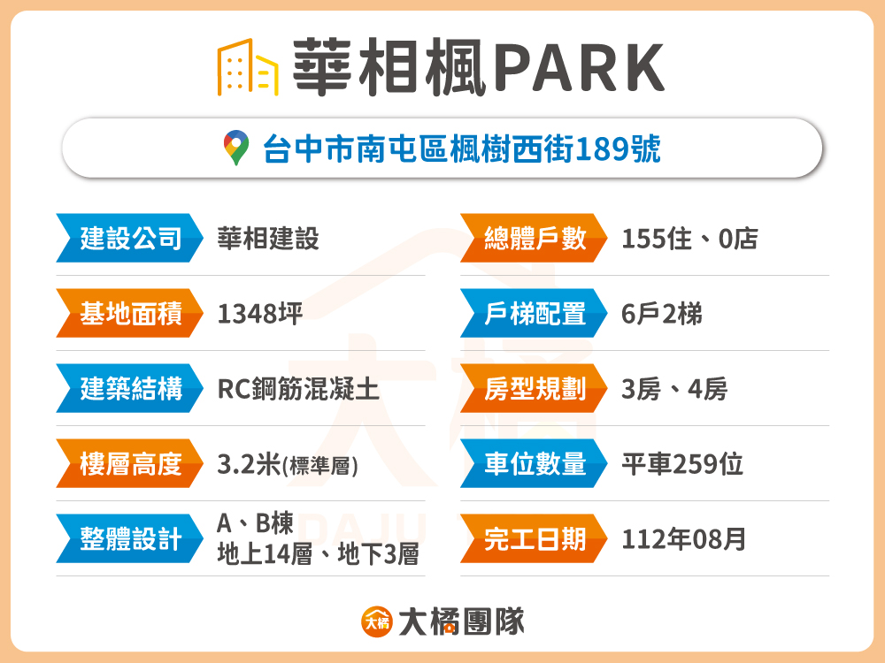 華相楓PARK-建案資料表格