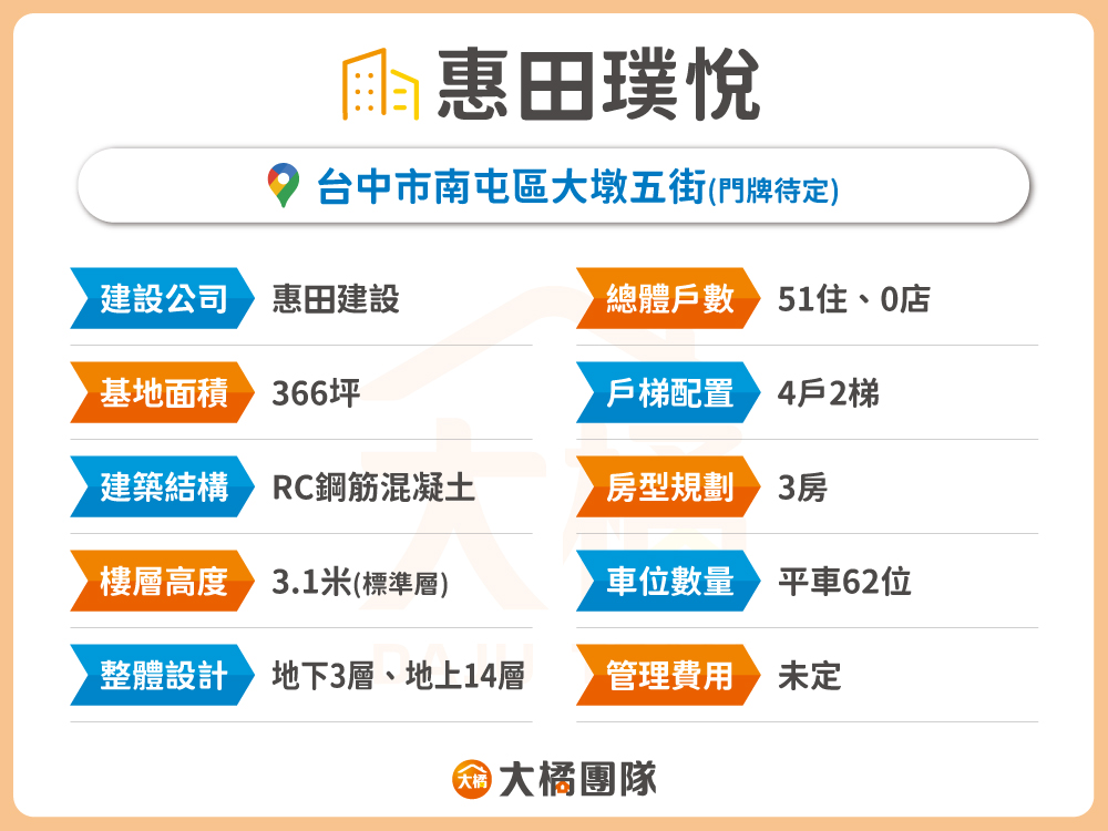 惠田璞悅-建案資料表格