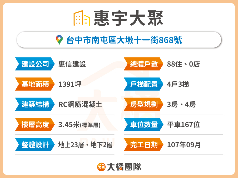 惠宇大聚-建案資料表格