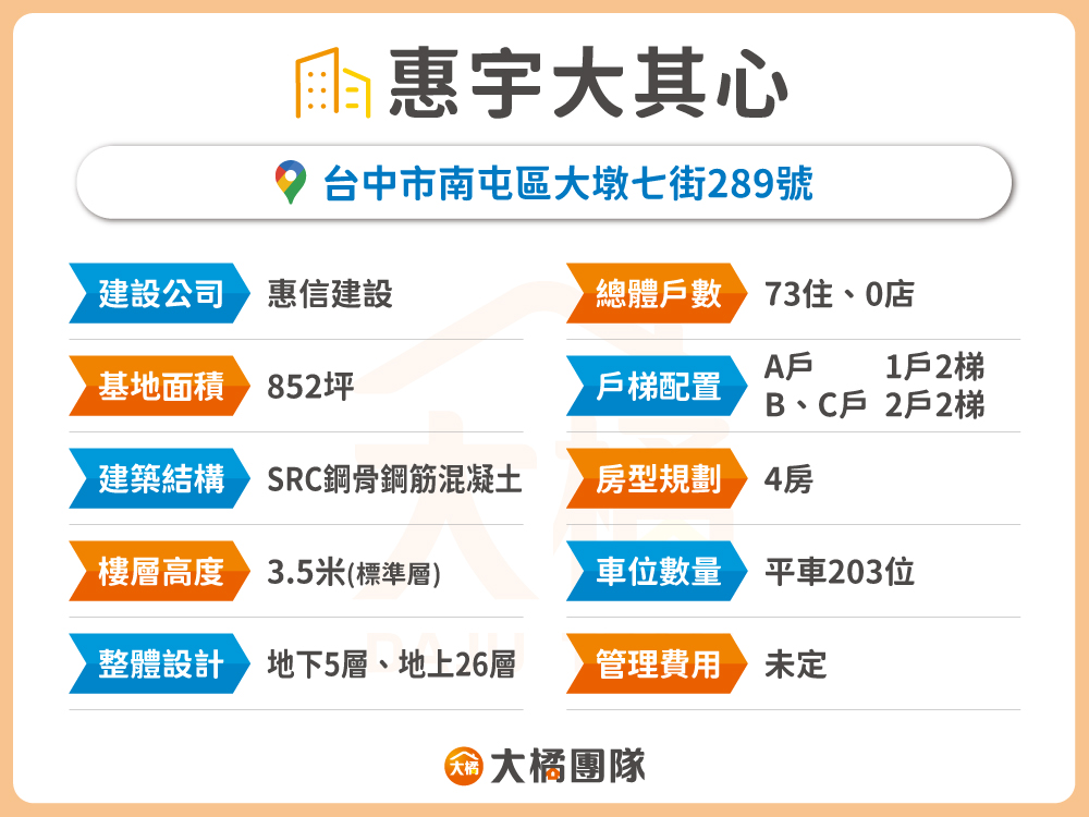 惠宇大其心-建案基本資料