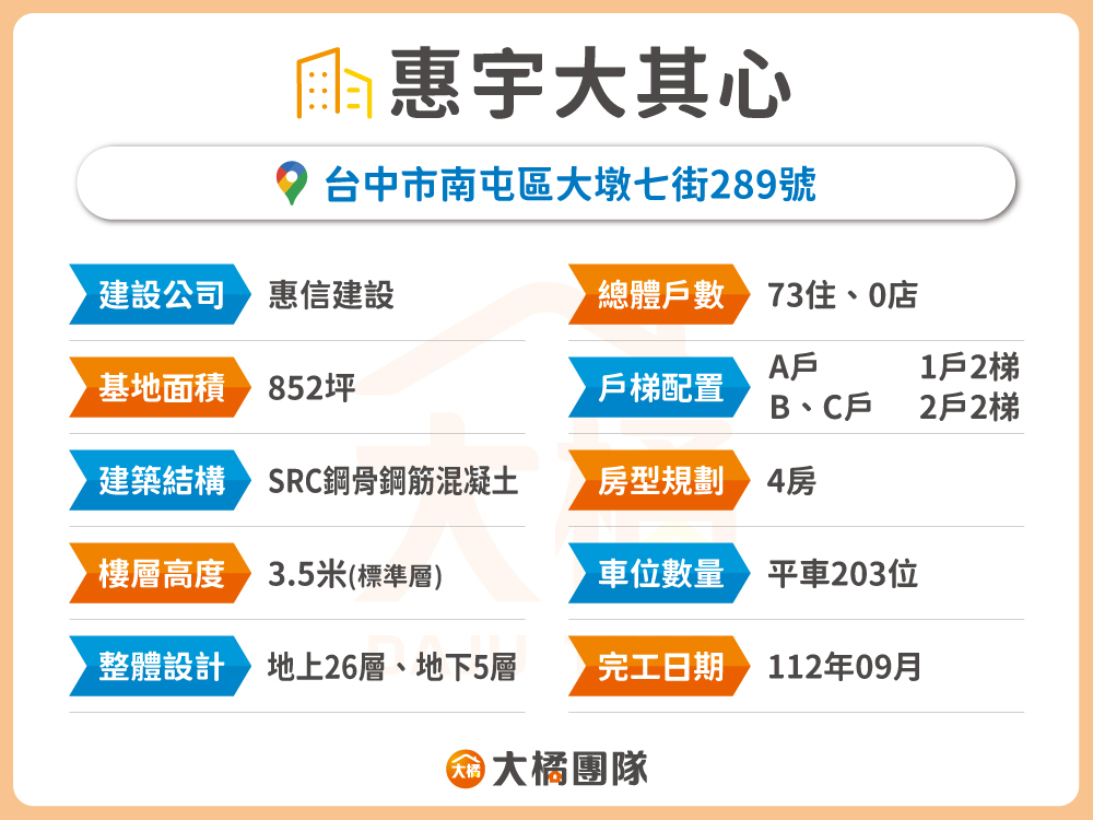 惠宇大其心-建案基本資料