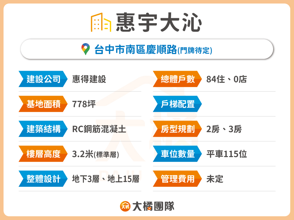 惠宇大沁-建案基本資料