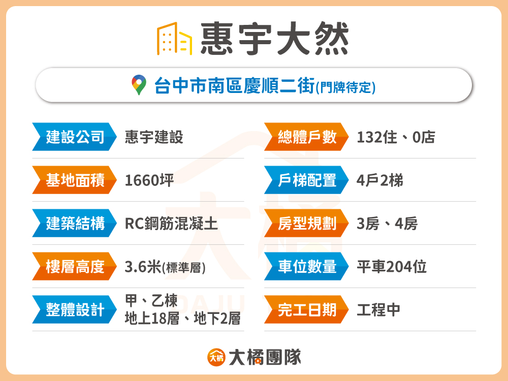惠宇大然-建案資料