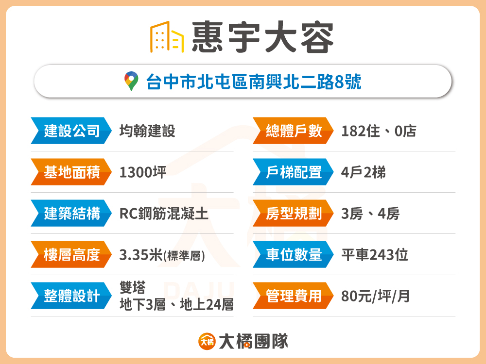 惠宇大容-建案資料表格