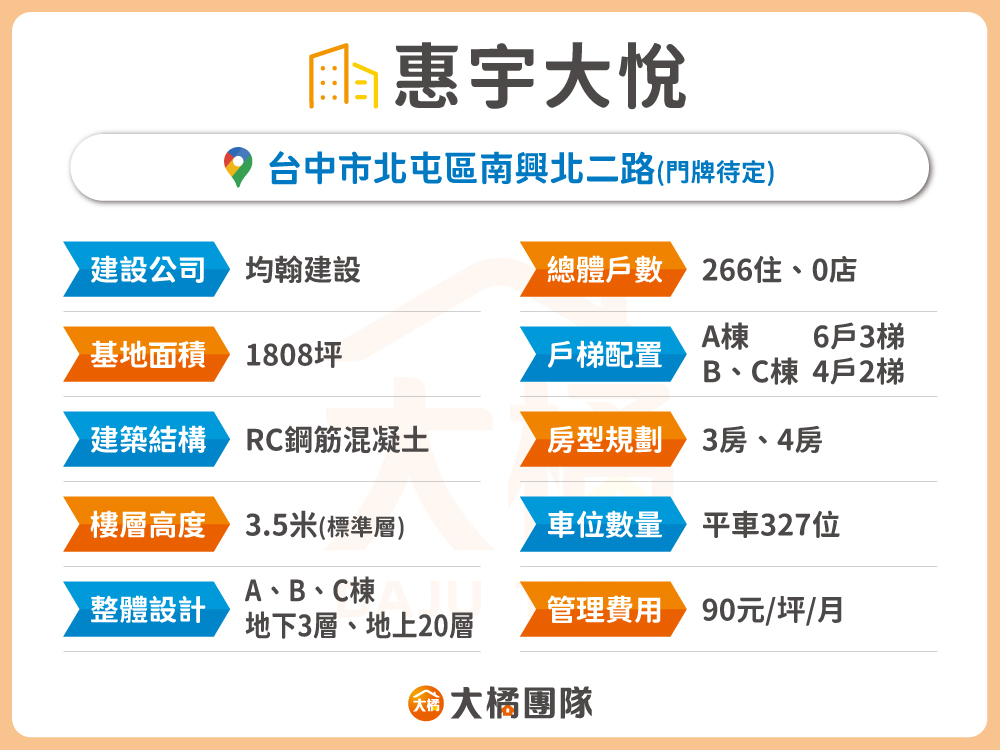 惠宇大悅-建案資料表格