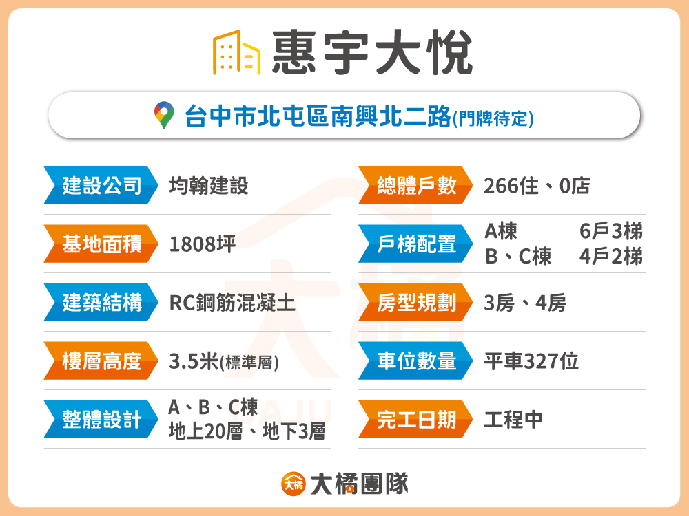 惠宇大悅-建案資料表格
