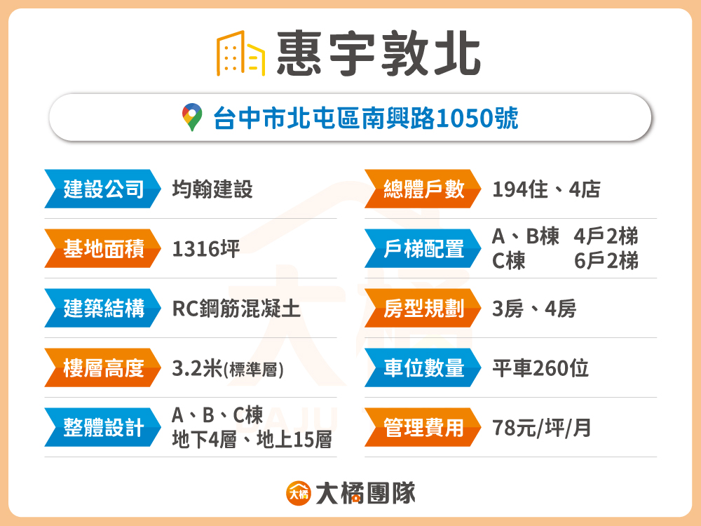惠宇敦北-建案基本資料