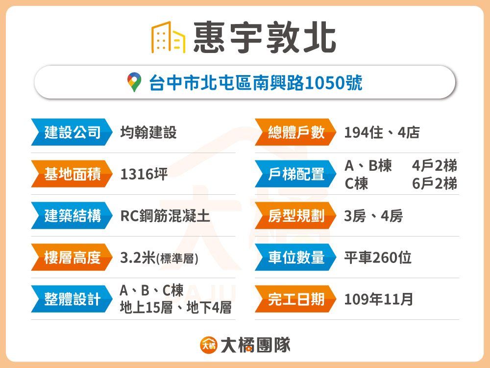 惠宇敦北-建案基本資料