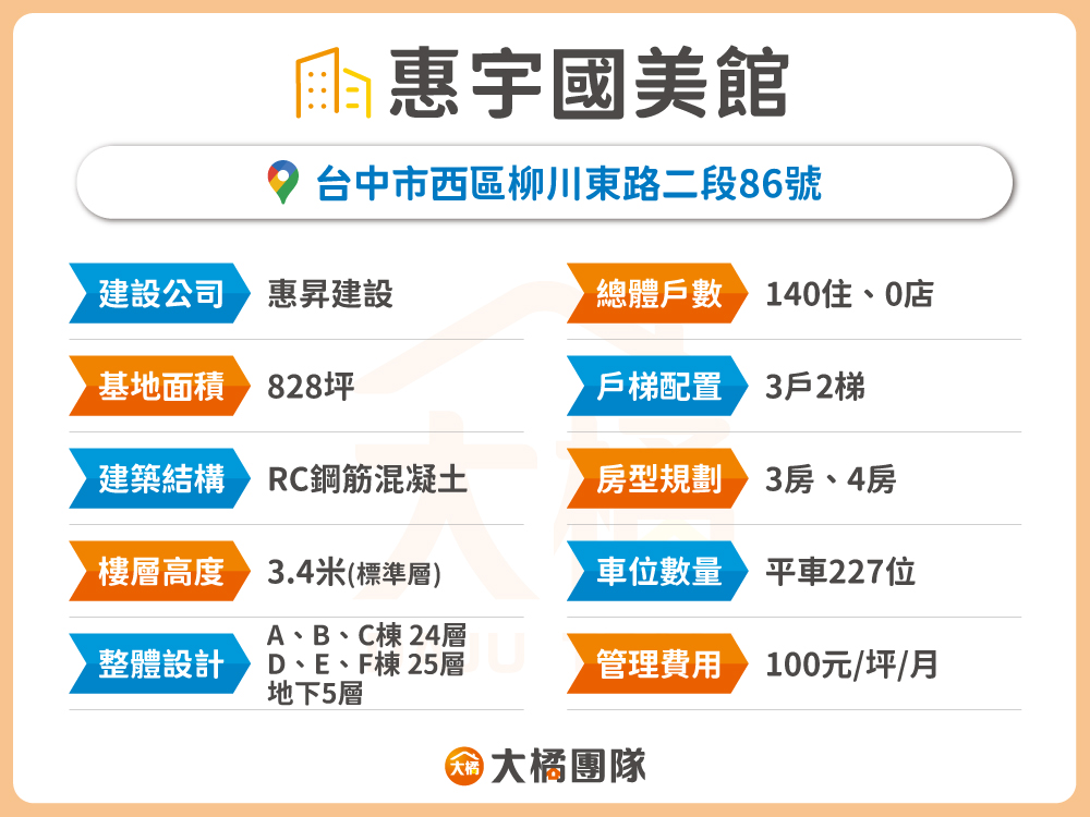 惠宇國美館-建案資料表格