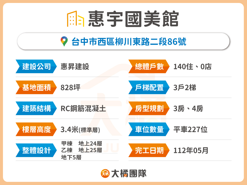 惠宇國美館-建案資料表格