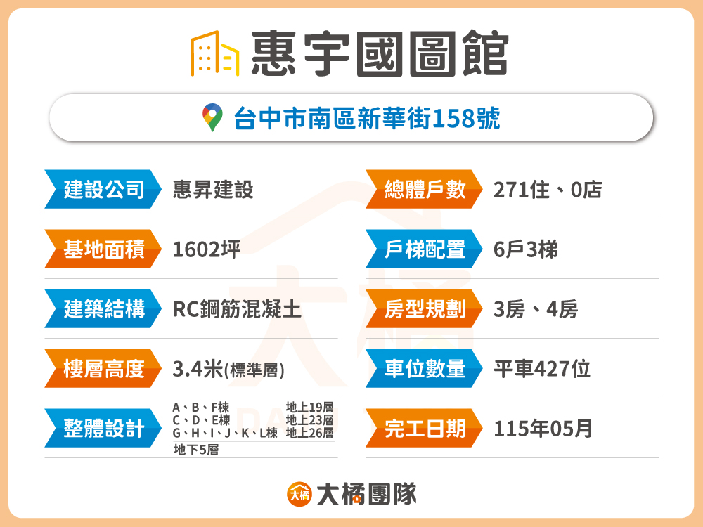 惠宇國圖館-建案資料表格
