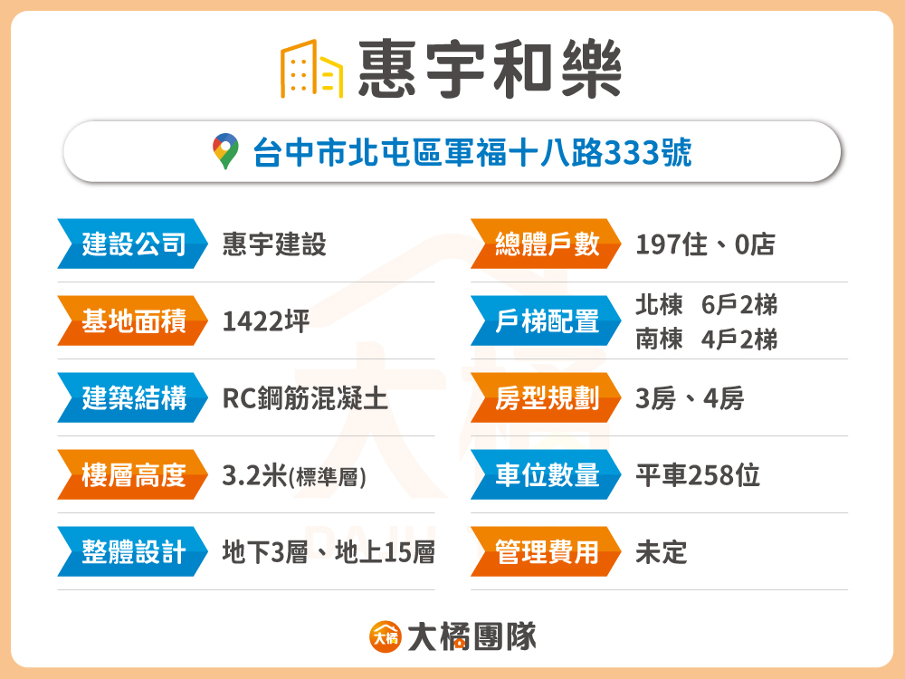 惠宇和樂-建案資料