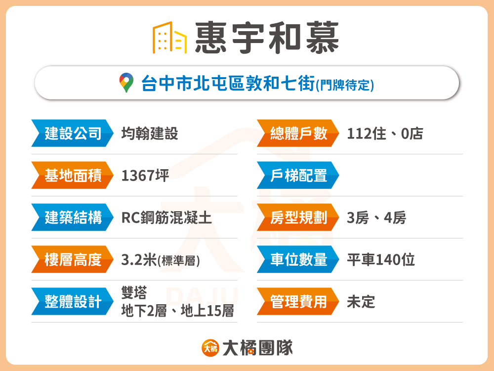 惠宇和慕-建案資料表格
