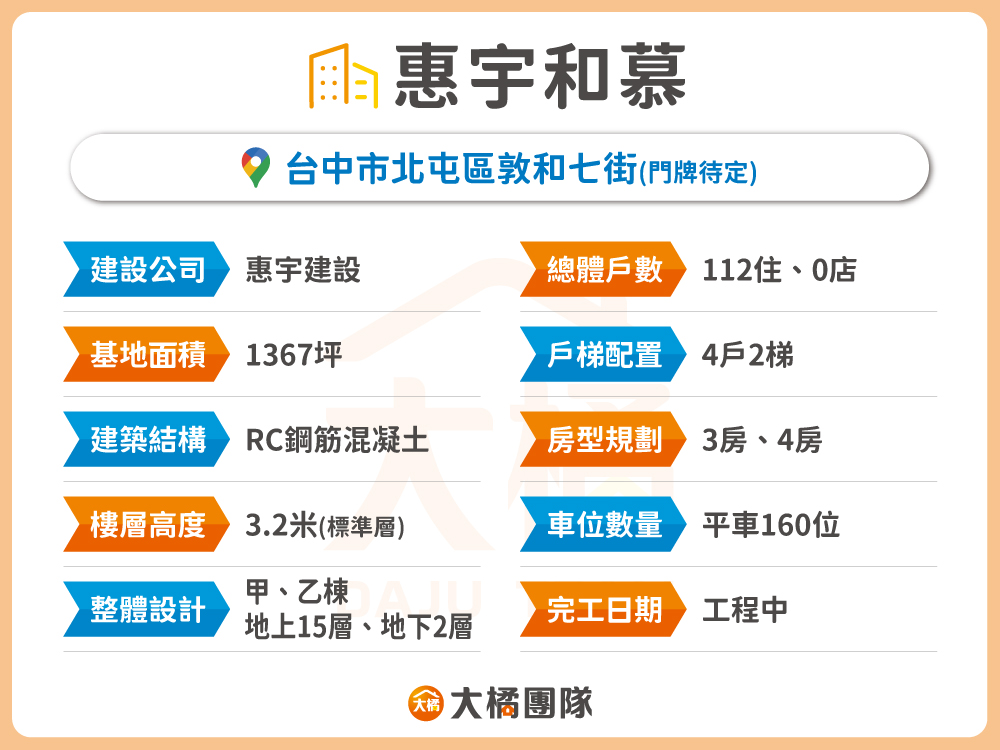 惠宇和慕-建案資料表格