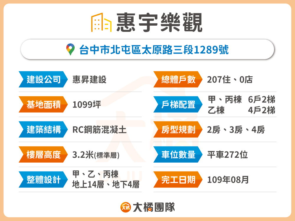 惠宇樂觀-建案資料
